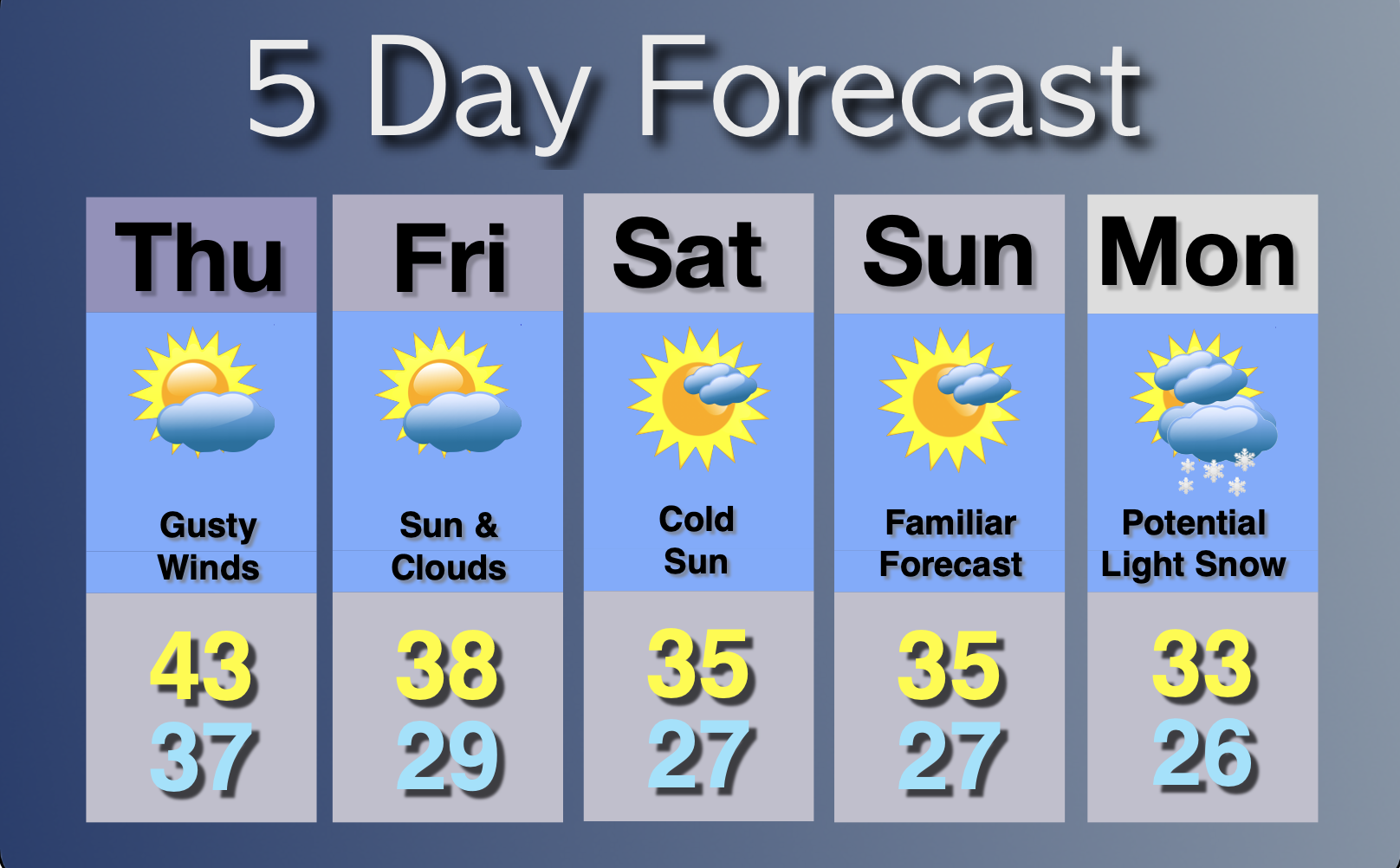 Extended Forecast